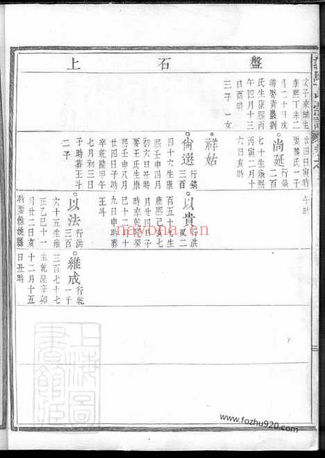 【义乌丁氏宗谱】_N4520.pdf