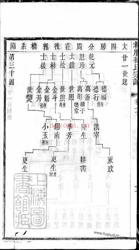 【梧塍徐氏宗谱】三十五卷_首二卷_末一卷（江阴家谱）_001_N49761.pdf