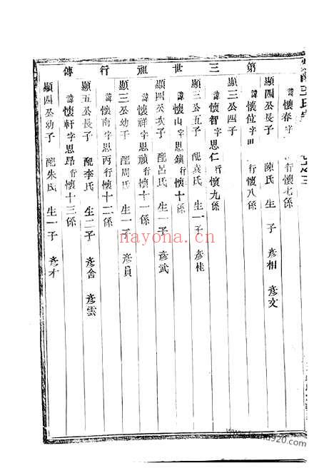 【剡南王氏宗谱】（剡县家谱）_N1640.pdf