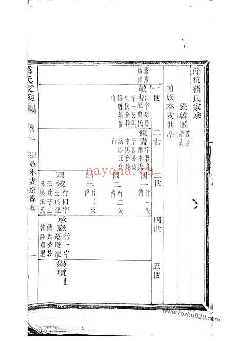 【馀杭褚氏家乘】六卷_首一卷_N2436.pdf