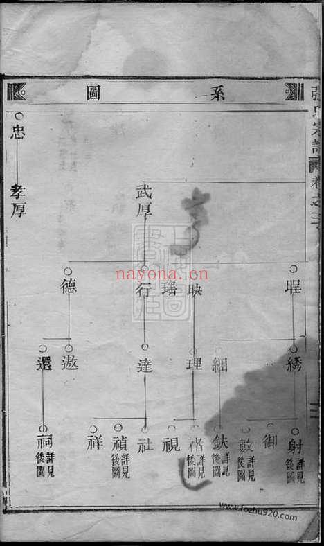 【清河郡张氏宗谱】（缙云家谱）_N0658.pdf