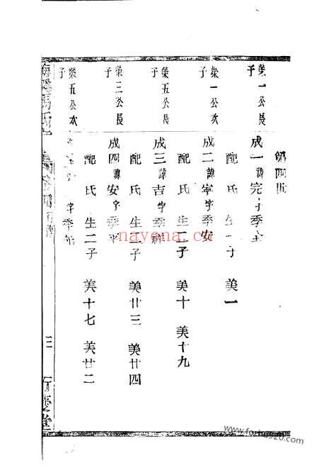 【梅溪马氏宗谱】（诸暨家谱）_N4883.pdf