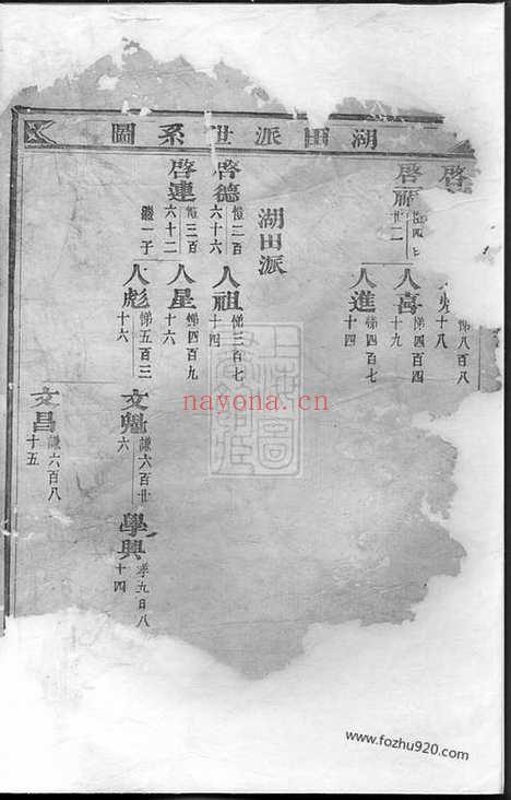 【锦溪卢氏重修宗谱】（东阳家谱）_N3777.pdf