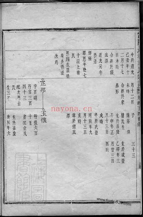 【富阳长春章氏宗谱】不分卷_N0443.pdf