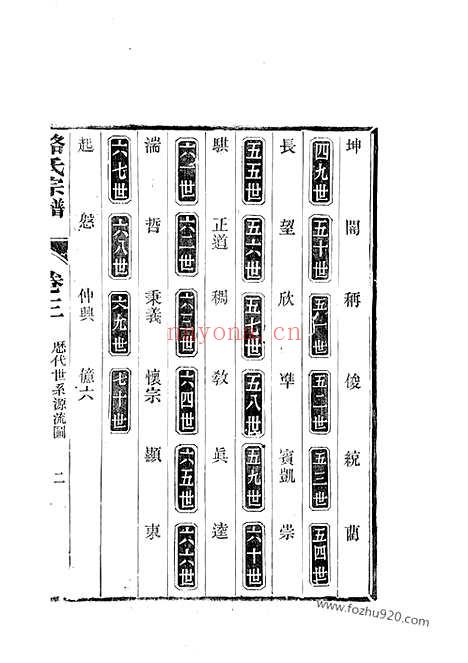 【骆氏宗谱】（芜湖家谱）_N3764.pdf