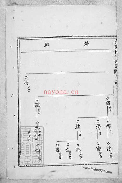 【合澄任氏宗谱】（东阳家谱）_N5773.pdf