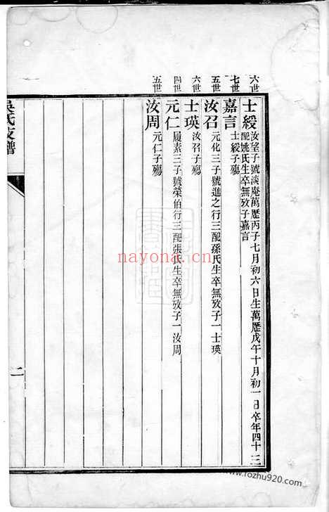 【吴氏支谱】不分卷（吴县家谱）_N6270.pdf