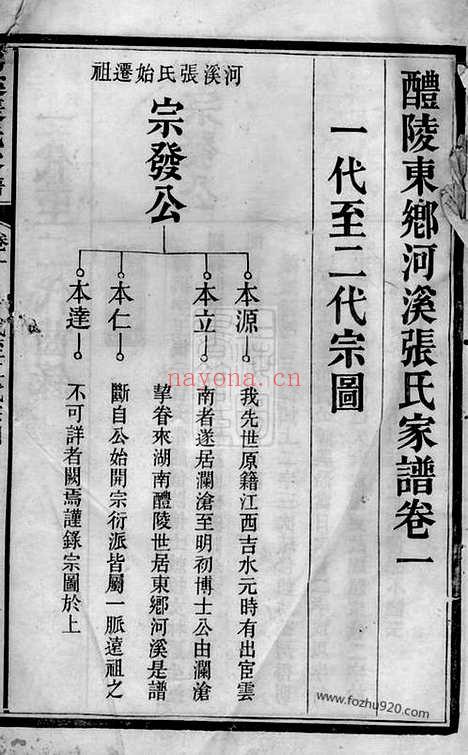 【醴陵东乡河溪张氏家谱】_N0690.pdf