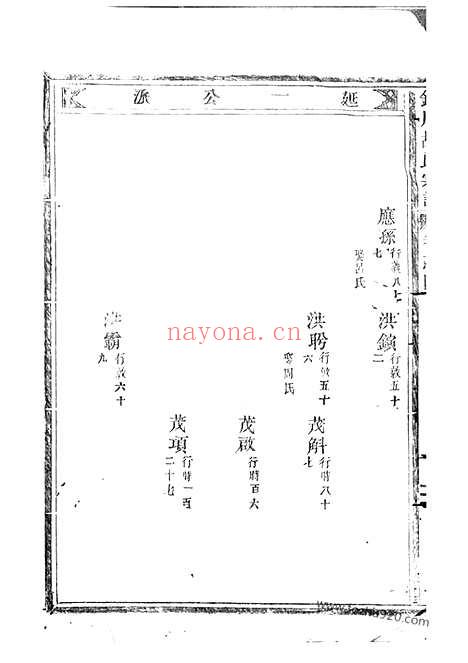 【锺川胡氏宗谱】（浙江家谱）_N7478.pdf