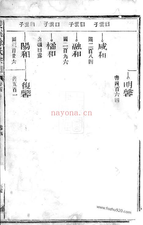 【双溪徐氏宗谱】（江山家谱）_N4967.pdf