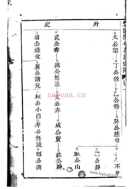 【暨阳开化吕氏宗谱】（诸暨家谱）_N5462.pdf