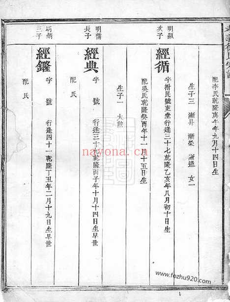 【孝义徐氏宗谱】不分卷（信安家谱）_N5041.pdf