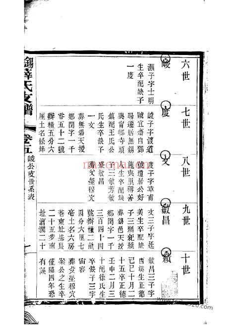 【锡山薛氏支谱】（无锡家谱）_N3673.pdf