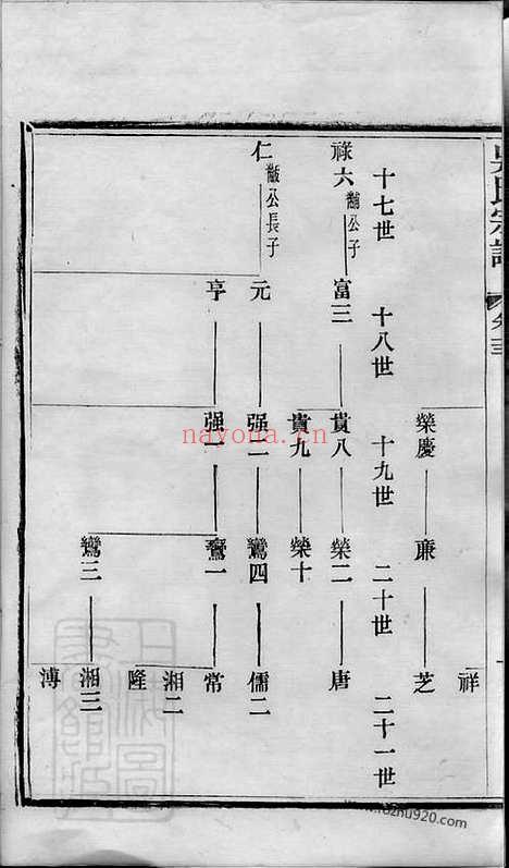 【吴氏宗谱】（宜兴家谱）_N6323.pdf