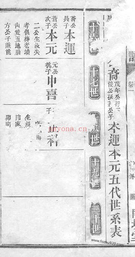 【童氏族谱】（桃源家谱）_N1244.pdf