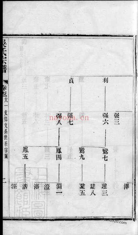 【吴氏宗谱】（宜兴家谱）_N6323.pdf