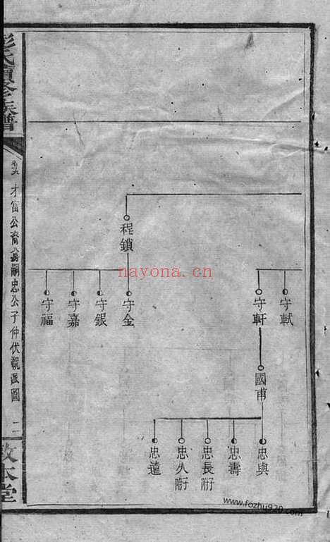 【上湘濲水彭氏续修族谱】（湘乡家谱）_N0801.pdf