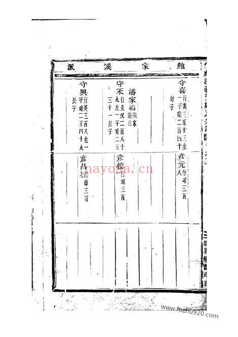 【白麟溪义门郑氏宗谱】（浦阳家谱）_N2873.pdf