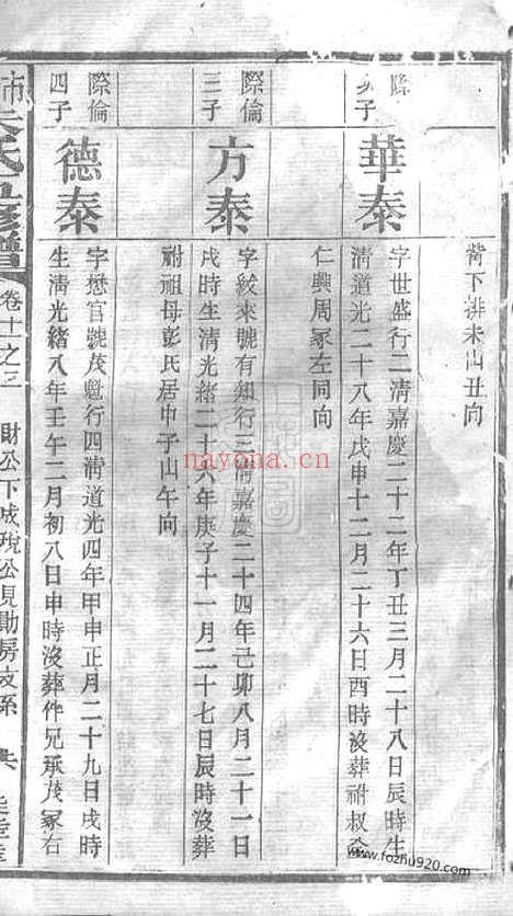 【沛国朱氏五修族谱】（湘潭、湘乡、宁乡家谱）_N5647.pdf