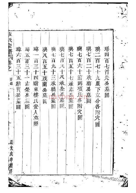 【程氏戊申续修宗谱】（永康家谱）_N1027.pdf