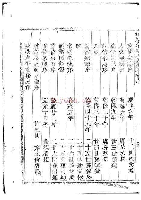 【泮塘朱氏宗谱】（义乌家谱）_N5689.pdf