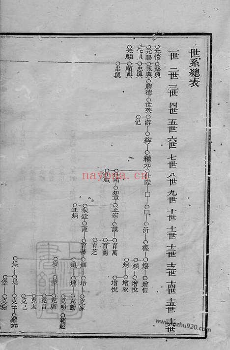 【重修盱眙吴氏族谱】_N6317.pdf