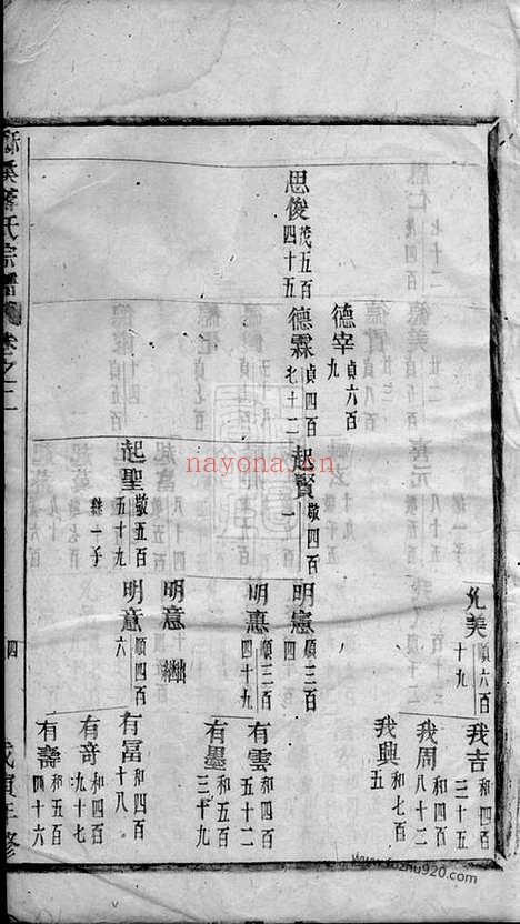 【酥溪蒋氏宗谱】（义乌家谱）_N2744.pdf