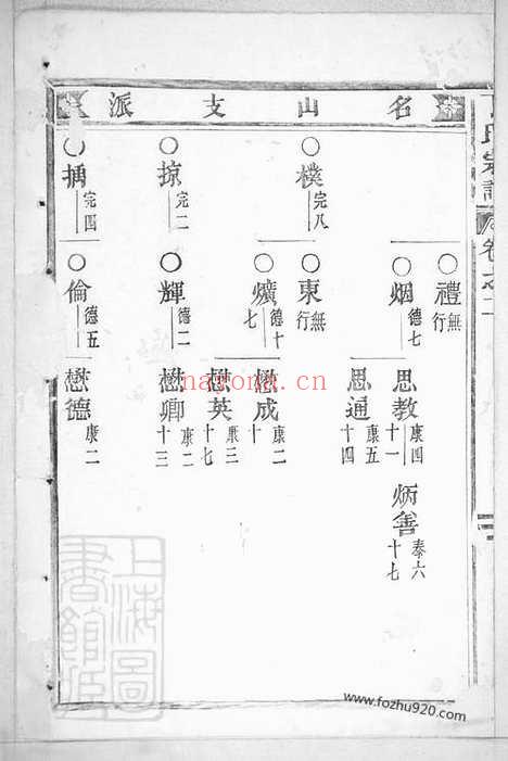 【丁氏宗谱】（缙云家谱）_N4542.pdf