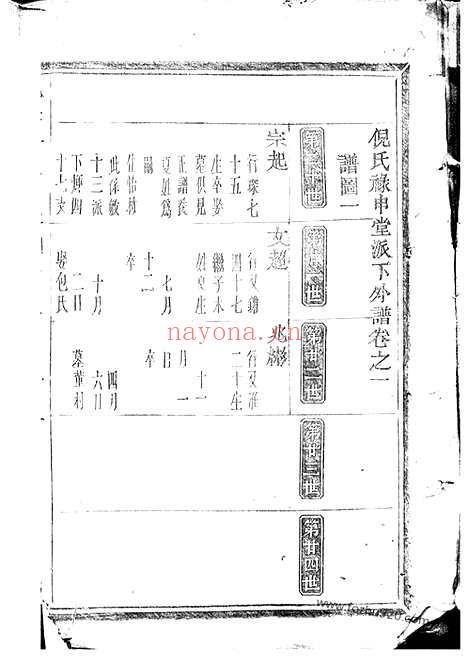 【倪氏禄申堂派下外谱】（金华家谱）_N4912.pdf