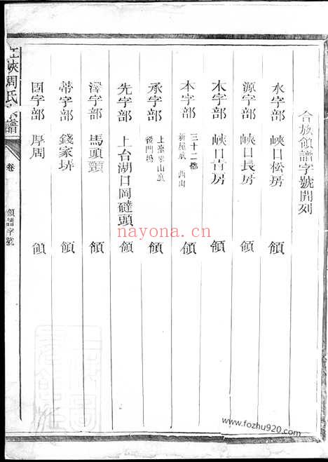 【江峡周氏宗谱】二十八卷（江山家谱）_N7165.pdf