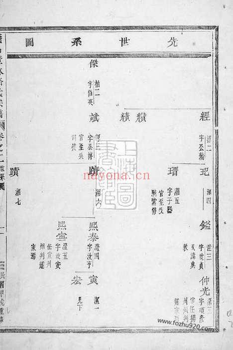 【义乌楂林骆氏宗谱】_N3755.pdf