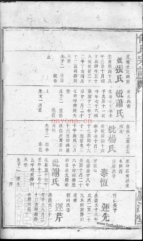 【何氏宗谱】（湖南家谱）_N6611.pdf