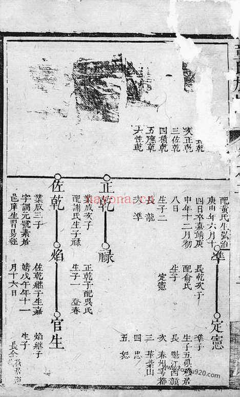 【连城童氏族谱】_N1245.pdf