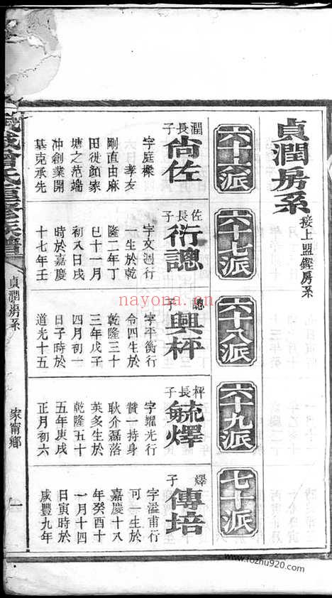 【武城曾氏重修族谱】十册（宁乡家谱）_N1398.pdf