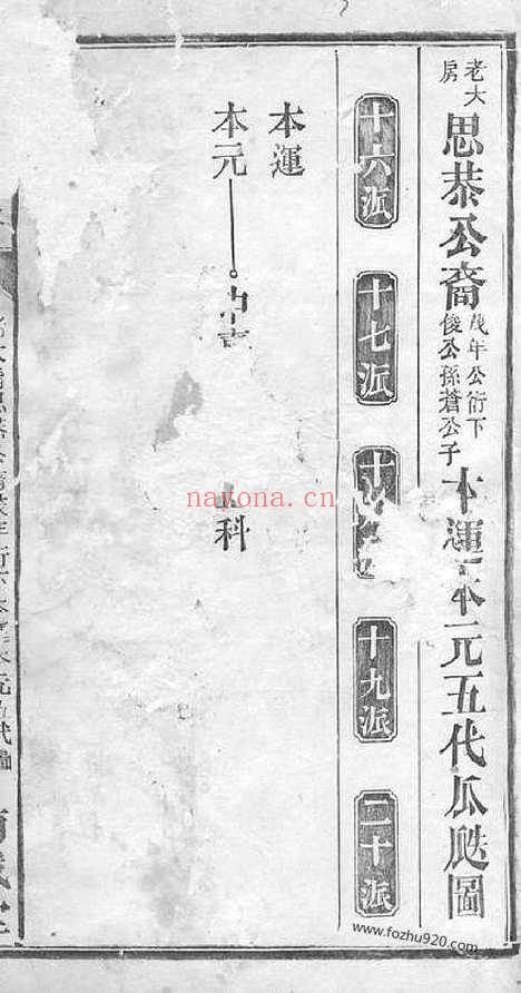 【童氏族谱】（桃源家谱）_N1244.pdf