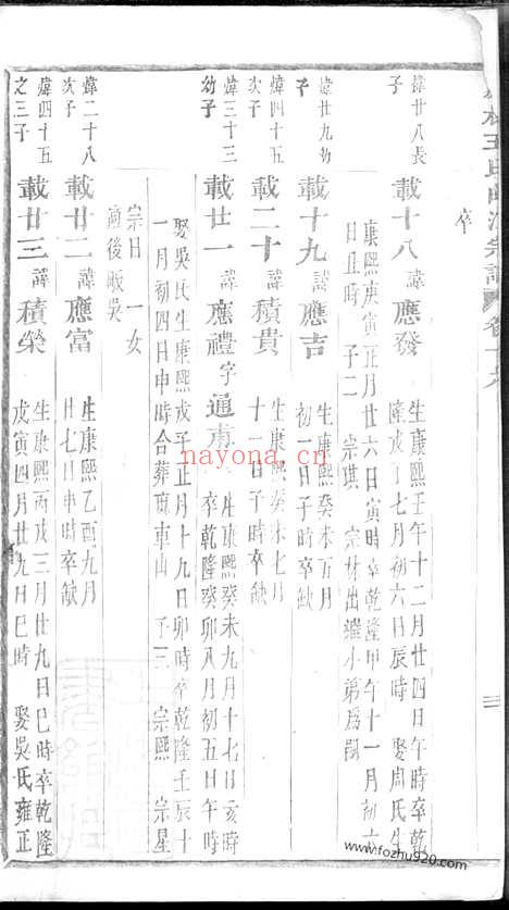 【凤林王氏曲江宗谱】（义乌家谱）_N1771.pdf