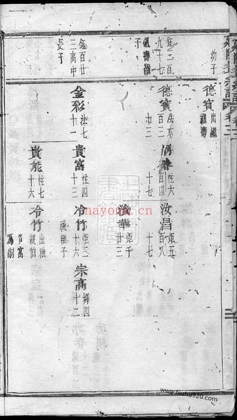 【延陵吴氏宗谱】_N6276.pdf