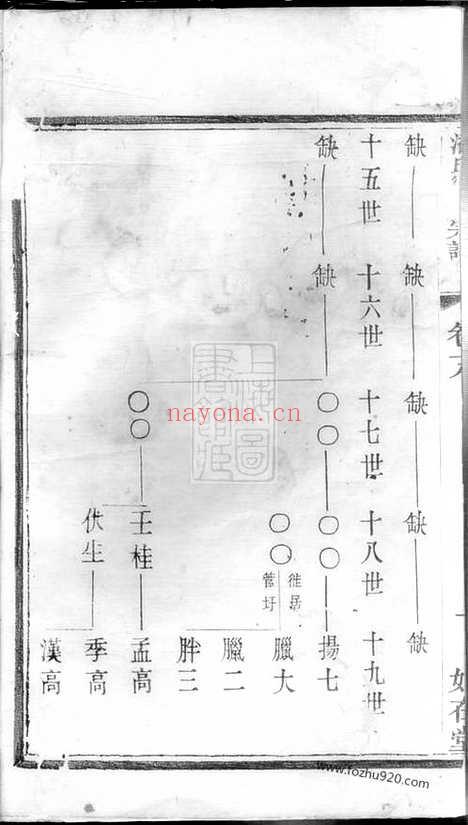 【陆平潘氏续修宗谱】（宜兴家谱）_N3610.pdf