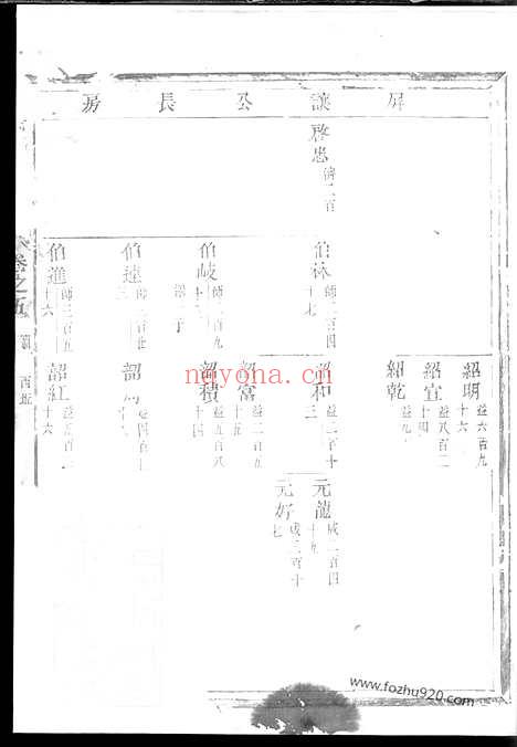 【白竹卢氏宗谱】（缙云家谱）_N3803.pdf