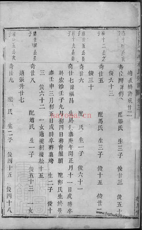 【暨阳花亭杜氏宗谱】_N5902.pdf