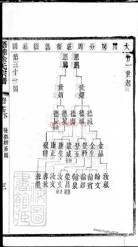 【梧塍徐氏宗谱】三十五卷_首二卷_末一卷（江阴家谱）_001_N49761.pdf