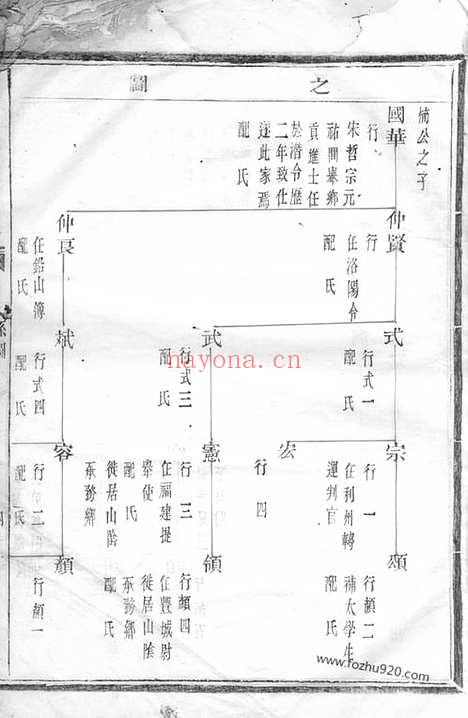 【会稽达郭毛氏族谱】_N1894.pdf