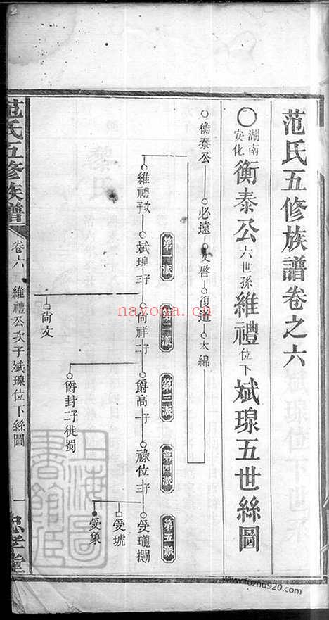 【范氏五修族谱】六卷首二卷（湖南湘乡家谱）_N8494.pdf