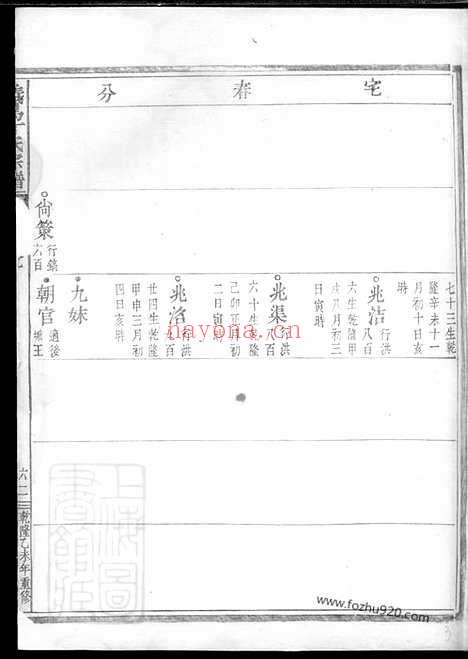 【义乌丁氏宗谱】_N4520.pdf