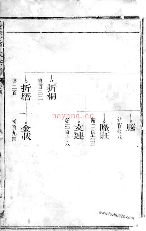 【双溪徐氏宗谱】（江山家谱）_N4967.pdf