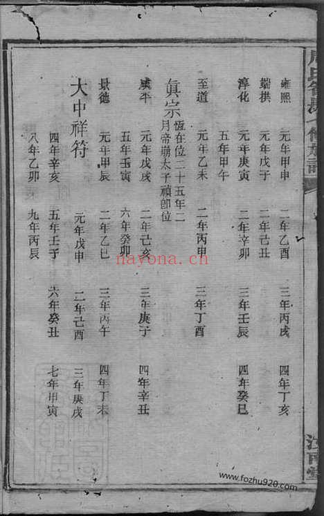 【周氏智房七修族谱】_N7350.pdf