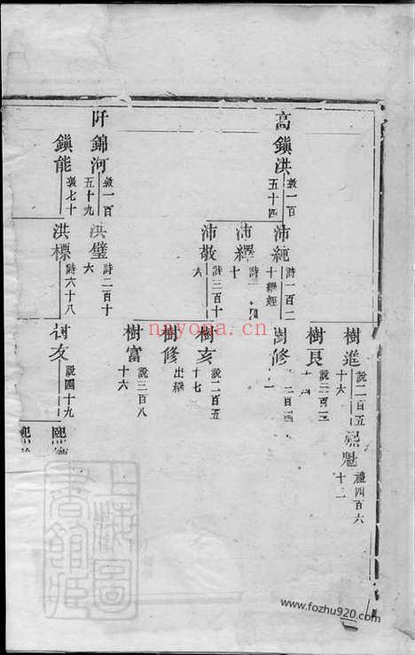 【吴氏宗谱】_N6535.pdf