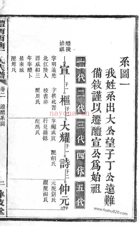 【醴南西塘丁氏七修族谱】（醴陵家谱）_N4547.pdf