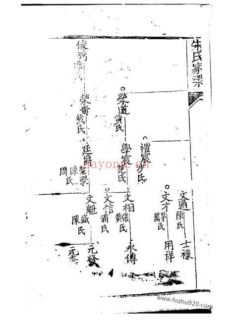 【崇明朱氏家乘】_N5621.pdf