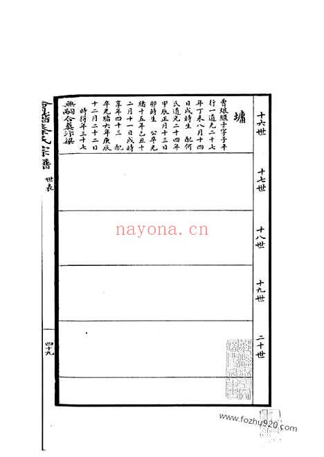 【会稽秦氏宗谱】不分卷_N4681.pdf